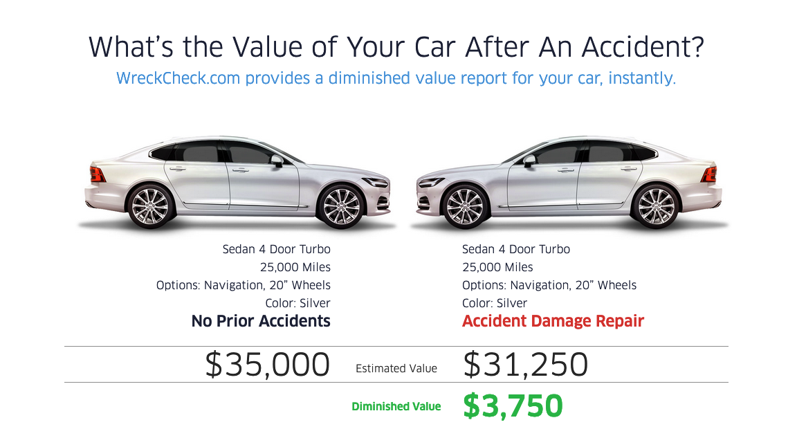 diminished value placeholder